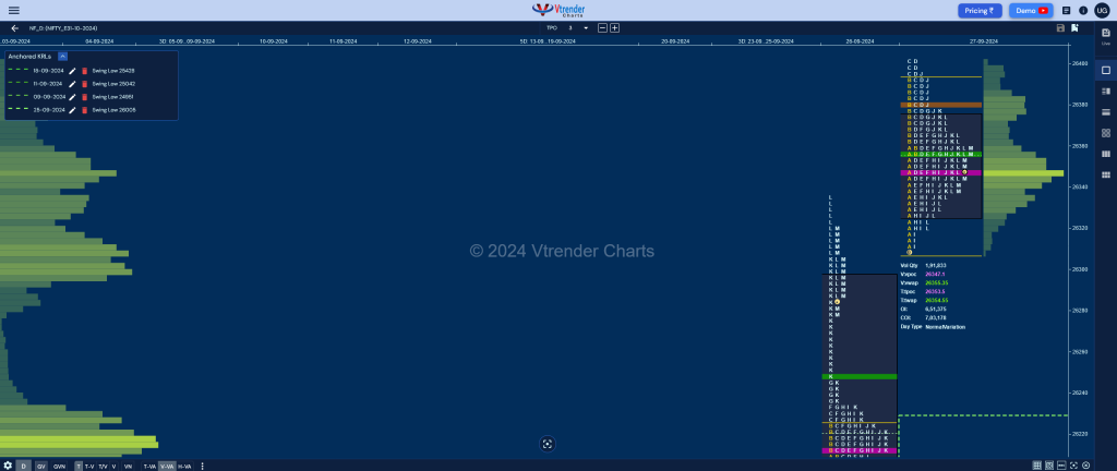 Nf 10 Market Profile Analysis Dated 27Th Sep 2024 Banknifty Futures, Charts, Day Trading, Intraday Trading, Intraday Trading Strategies, Market Profile, Market Profile Trading Strategies, Nifty Futures, Order Flow Analysis, Support And Resistance, Technical Analysis, Trading Strategies, Volume Profile Trading