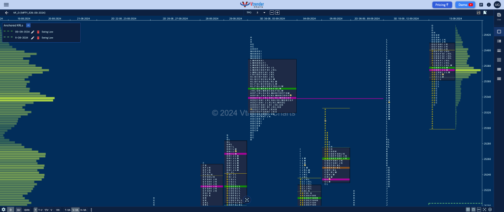 Nf 4 Market Profile Analysis Dated 13Th Sep 2024 Banknifty Futures, Charts, Day Trading, Intraday Trading, Intraday Trading Strategies, Market Profile, Market Profile Trading Strategies, Nifty Futures, Order Flow Analysis, Support And Resistance, Technical Analysis, Trading Strategies, Volume Profile Trading