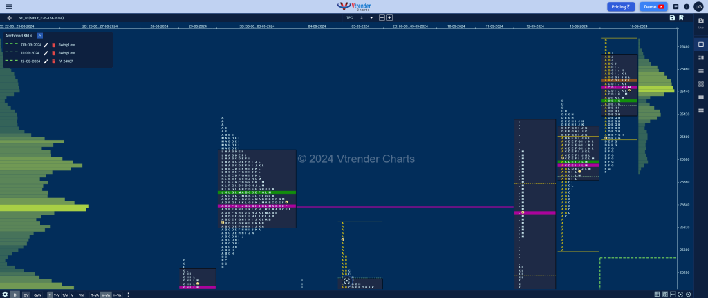 Nf 5 Market Profile Analysis Dated 17Th Sep 2024 Banknifty Futures, Charts, Day Trading, Intraday Trading, Intraday Trading Strategies, Market Profile, Market Profile Trading Strategies, Nifty Futures, Order Flow Analysis, Support And Resistance, Technical Analysis, Trading Strategies, Volume Profile Trading