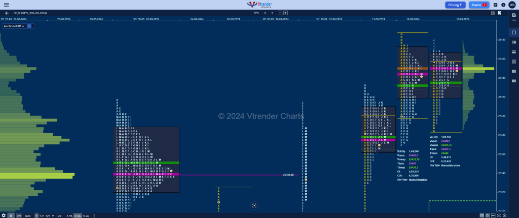 Nf 6 Market Profile Analysis Dated 17Th Sep 2024 Banknifty Futures, Charts, Day Trading, Intraday Trading, Intraday Trading Strategies, Market Profile, Market Profile Trading Strategies, Nifty Futures, Order Flow Analysis, Support And Resistance, Technical Analysis, Trading Strategies, Volume Profile Trading