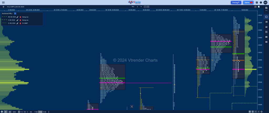 Nf 7 Market Profile Analysis Dated 18Th Sep 2024 Banknifty Futures, Charts, Day Trading, Intraday Trading, Intraday Trading Strategies, Market Profile, Market Profile Trading Strategies, Nifty Futures, Order Flow Analysis, Support And Resistance, Technical Analysis, Trading Strategies, Volume Profile Trading