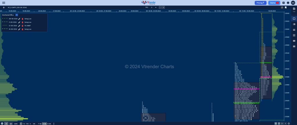 Nf 8 Market Profile Analysis Dated 19Th Sep 2024 Banknifty Futures, Charts, Day Trading, Intraday Trading, Intraday Trading Strategies, Market Profile, Market Profile Trading Strategies, Nifty Futures, Order Flow Analysis, Support And Resistance, Technical Analysis, Trading Strategies, Volume Profile Trading