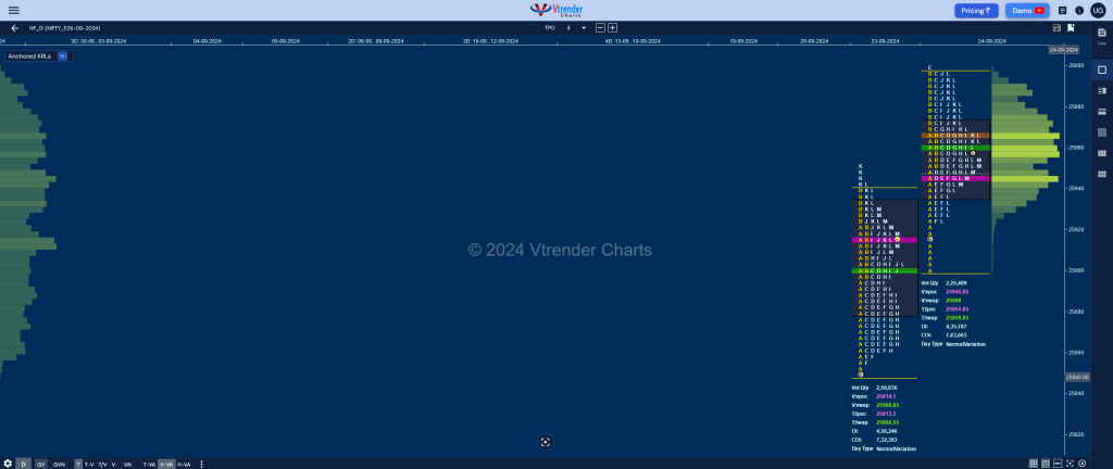 Nf 9 Market Profile Analysis Dated 24Th Sep 2024 Banknifty Futures, Charts, Day Trading, Intraday Trading, Intraday Trading Strategies, Market Profile, Market Profile Trading Strategies, Nifty Futures, Order Flow Analysis, Support And Resistance, Technical Analysis, Trading Strategies, Volume Profile Trading