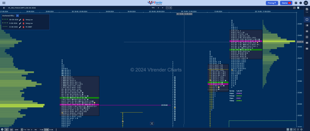 Nf 2Db Market Profile Analysis Dated 17Th Sep 2024 Banknifty Futures, Charts, Day Trading, Intraday Trading, Intraday Trading Strategies, Market Profile, Market Profile Trading Strategies, Nifty Futures, Order Flow Analysis, Support And Resistance, Technical Analysis, Trading Strategies, Volume Profile Trading