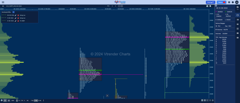 Nf 4Db Market Profile Analysis Dated 19Th Sep 2024 Intraday Trading Strategies