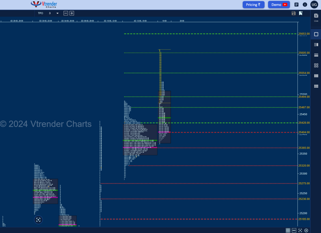 Screenshot 2024 09 19 At 22 26 04 Mp Charts Nifty Spt Weekly Spot Charts (09Th To 13Th Sep 2024) And Market Profile Analysis Banknifty Futures, Charts, Day Trading, Intraday Trading, Intraday Trading Strategies, Market Profile, Market Profile Trading Strategies, Nifty Futures, Order Flow Analysis, Support And Resistance, Technical Analysis, Trading Strategies, Volume Profile Trading