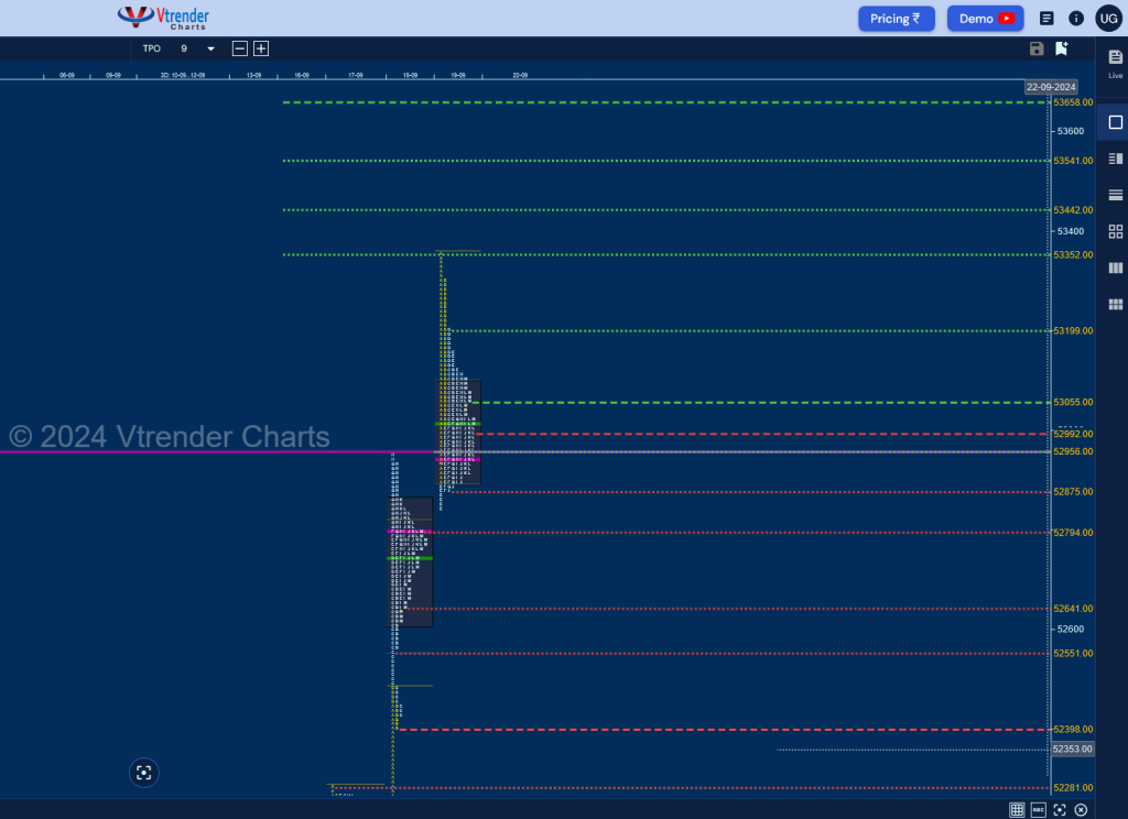 Screenshot 2024 09 20 At 07 35 04 Mp Charts Banknifty Spt Weekly Spot Charts (09Th To 13Th Sep 2024) And Market Profile Analysis Banknifty Futures, Charts, Day Trading, Intraday Trading, Intraday Trading Strategies, Market Profile, Market Profile Trading Strategies, Nifty Futures, Order Flow Analysis, Support And Resistance, Technical Analysis, Trading Strategies, Volume Profile Trading