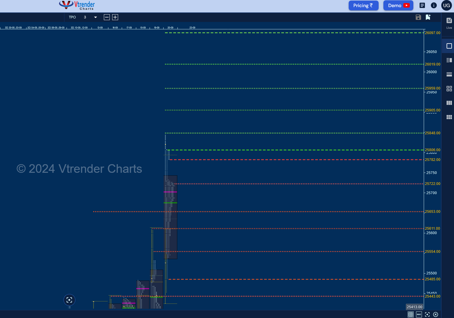 Screenshot 2024 09 23 At 07 44 45 Mp Charts Nifty Spt Forum