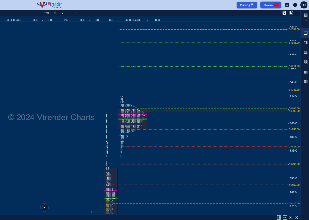 Screenshot 2024 09 25 At 23 48 15 Mp Charts Banknifty Spt Weekly Spot Charts (16Th To 20Th Sep 2024) And Market Profile Analysis Banknifty Futures, Charts, Day Trading, Intraday Trading, Intraday Trading Strategies, Market Profile, Market Profile Trading Strategies, Nifty Futures, Order Flow Analysis, Support And Resistance, Technical Analysis, Trading Strategies, Volume Profile Trading