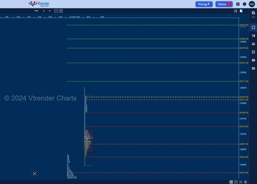 Screenshot 2024 09 27 At 08 21 54 Mp Charts Nifty Spt Weekly Spot Charts (16Th To 20Th Sep 2024) And Market Profile Analysis Banknifty Futures, Charts, Day Trading, Intraday Trading, Intraday Trading Strategies, Market Profile, Market Profile Trading Strategies, Nifty Futures, Order Flow Analysis, Support And Resistance, Technical Analysis, Trading Strategies, Volume Profile Trading