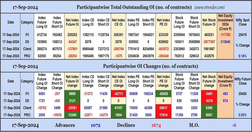 Participantwise Open Interest