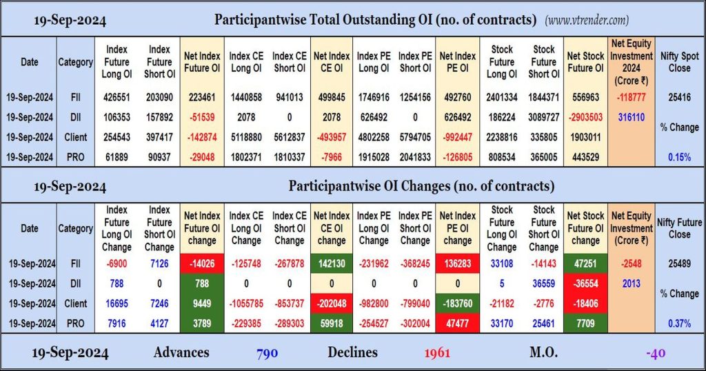 Participantwise Open Interest