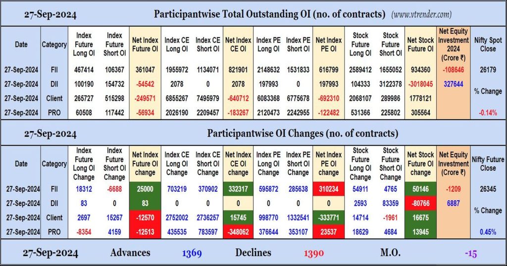 Participantwise Open Interest