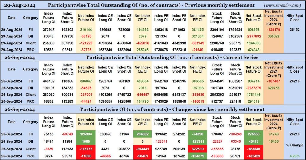 Participantwise Open Interest