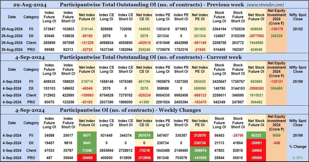 Participantwise Open Interest