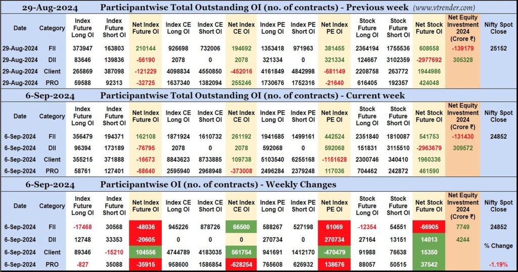 Participantwise Open Interest