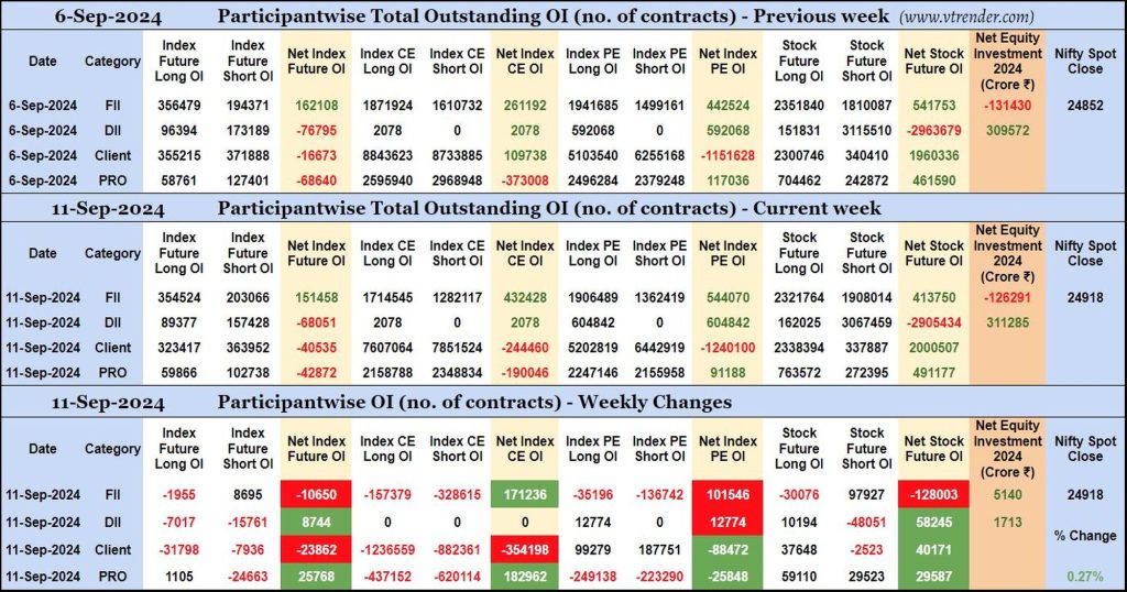 Participantwise Open Interest