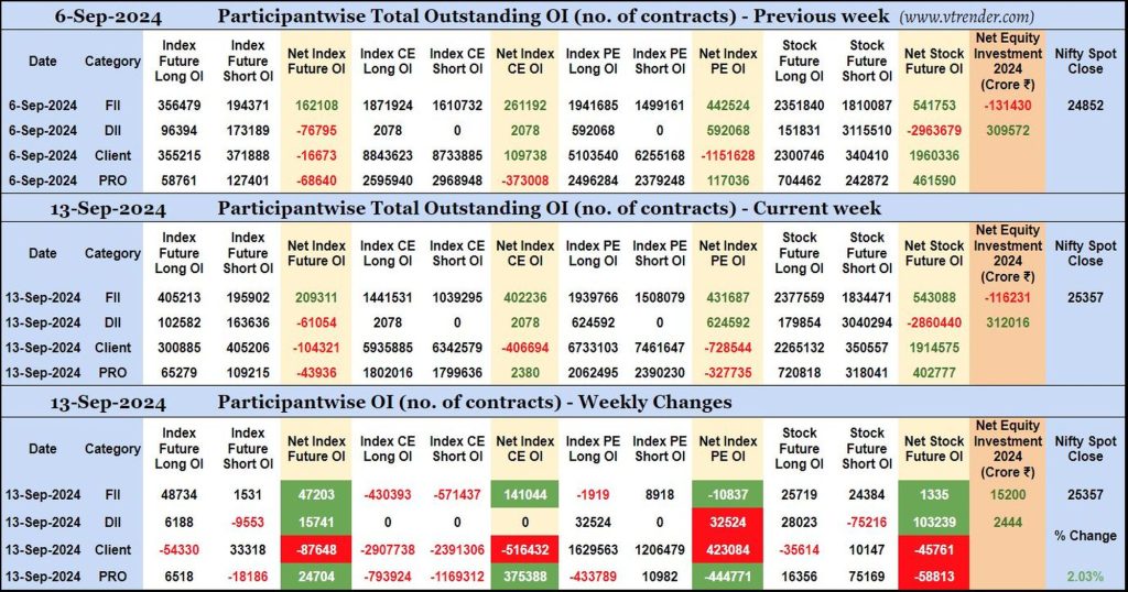 Participantwise Open Interest