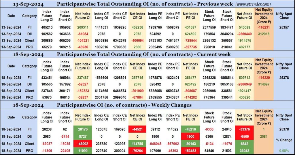 Participantwise Open Interest