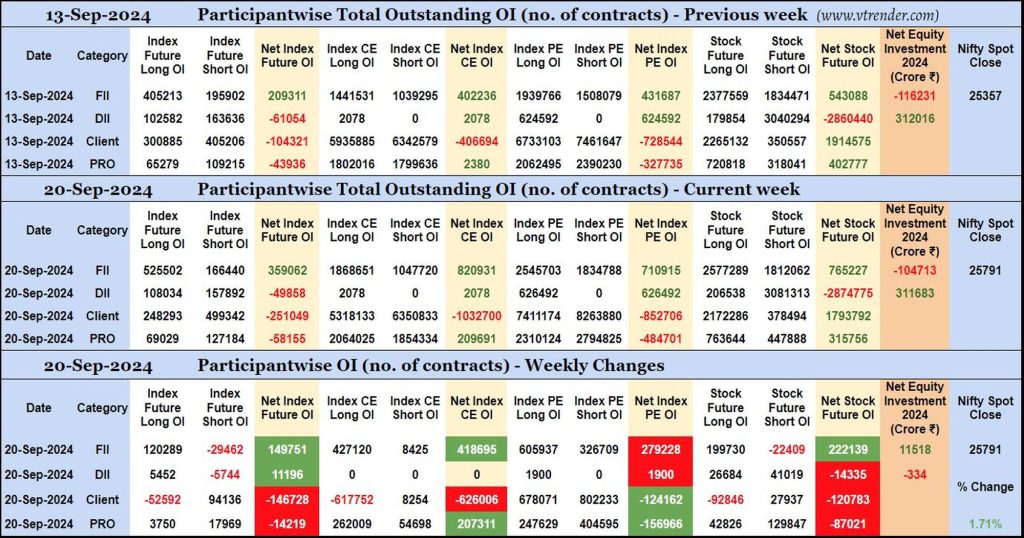 Participantwise Open Interest