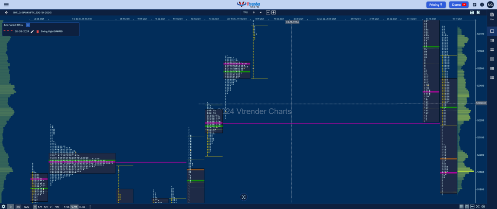 Bnf Market Profile Analysis Dated 04Th Oct 2024 Banknifty Futures, Charts, Day Trading, Intraday Trading, Intraday Trading Strategies, Market Profile, Market Profile Trading Strategies, Nifty Futures, Order Flow Analysis, Support And Resistance, Technical Analysis, Trading Strategies, Volume Profile Trading