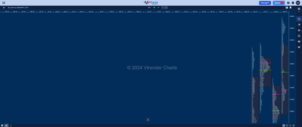 Banknifty Monthly Monthly Charts (September 2024) And Market Profile Analysis