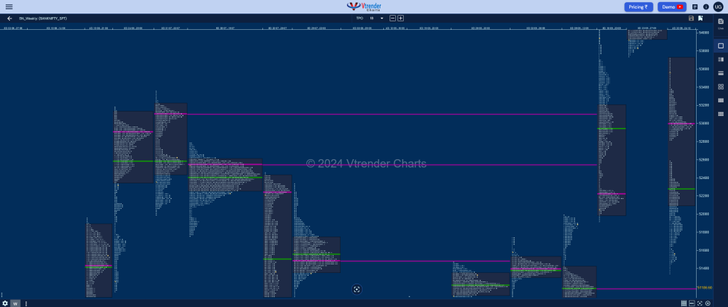 Banknifty Weekly 1 Weekly Spot Charts (30Th Sep To 04Th Oct 2024) And Market Profile Analysis Banknifty Futures, Charts, Day Trading, Intraday Trading, Intraday Trading Strategies, Market Profile, Market Profile Trading Strategies, Nifty Futures, Order Flow Analysis, Support And Resistance, Technical Analysis, Trading Strategies, Volume Profile Trading