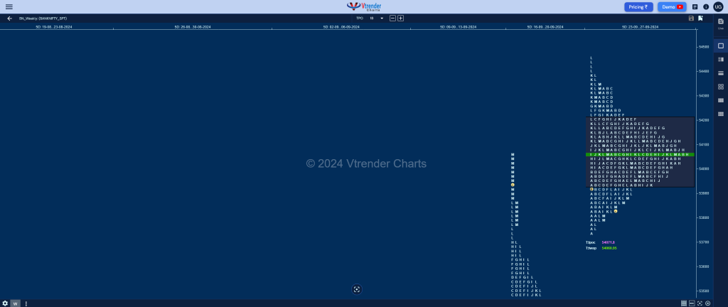 Banknifty Weekly Weekly Spot Charts (23Rd To 27Th Sep 2024) And Market Profile Analysis Banknifty Futures, Charts, Day Trading, Intraday Trading, Intraday Trading Strategies, Market Profile, Market Profile Trading Strategies, Nifty Futures, Order Flow Analysis, Support And Resistance, Technical Analysis, Trading Strategies, Volume Profile Trading