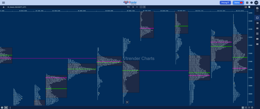 Banknifty Weekly 4 Weekly Spot Charts (21St To 25Th Oct 2024) And Market Profile Analysis Banknifty Futures, Charts, Day Trading, Intraday Trading, Intraday Trading Strategies, Market Profile, Market Profile Trading Strategies, Nifty Futures, Order Flow Analysis, Support And Resistance, Technical Analysis, Trading Strategies, Volume Profile Trading