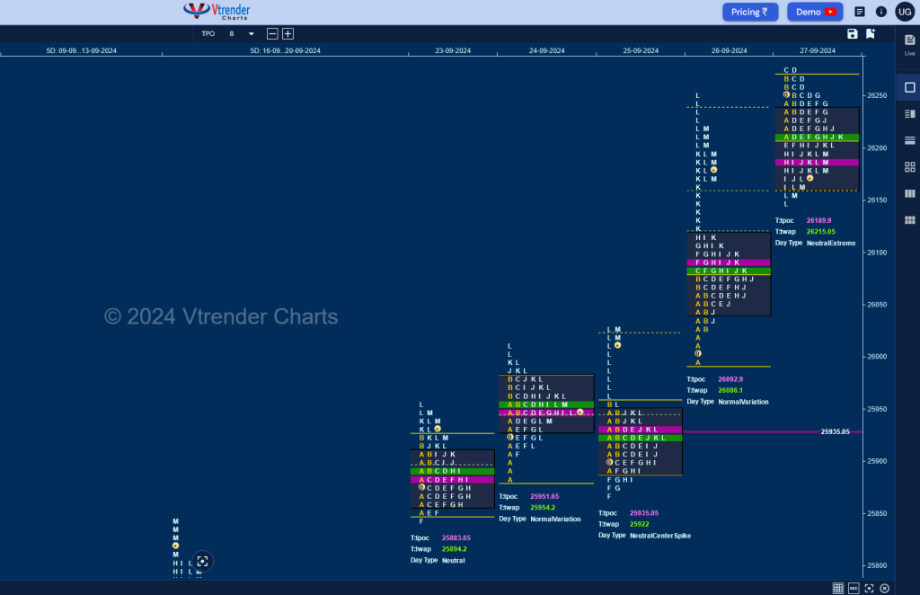 N W D Weekly Spot Charts (23Rd To 27Th Sep 2024) And Market Profile Analysis Banknifty Futures, Charts, Day Trading, Intraday Trading, Intraday Trading Strategies, Market Profile, Market Profile Trading Strategies, Nifty Futures, Order Flow Analysis, Support And Resistance, Technical Analysis, Trading Strategies, Volume Profile Trading