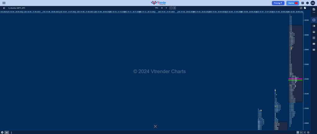 Nifty Monthly Monthly Charts (September 2024) And Market Profile Analysis