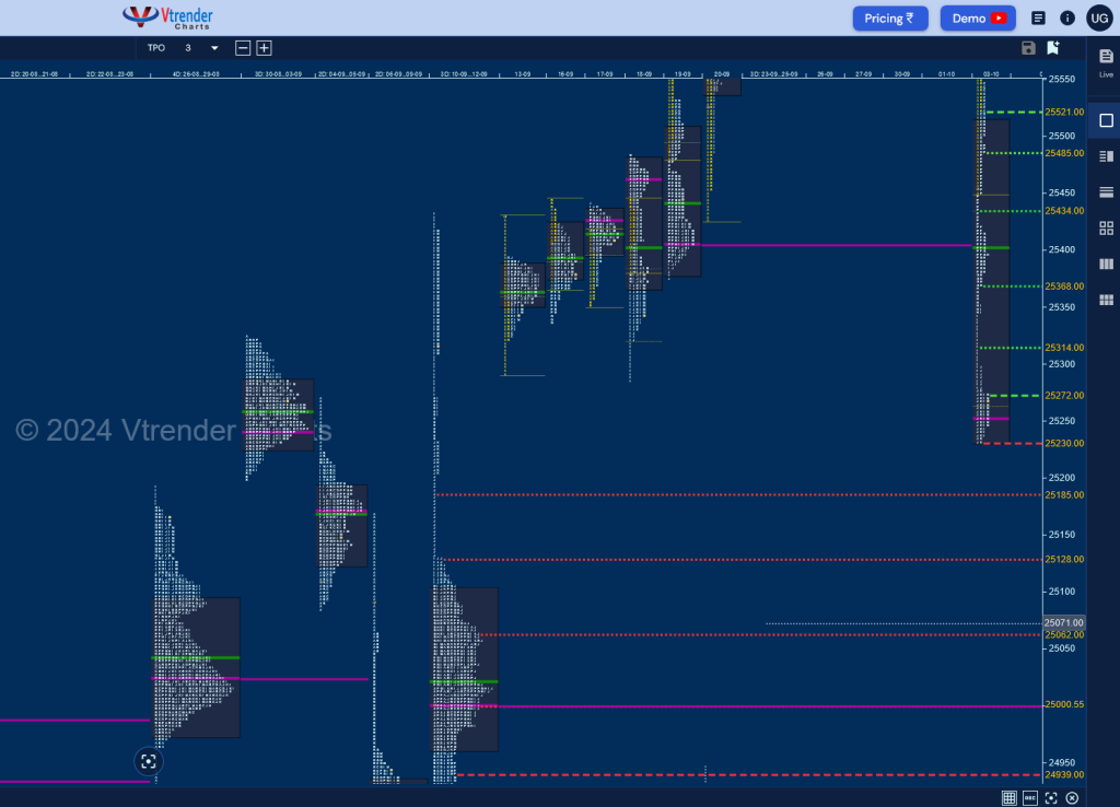 Screenshot 2024 10 04 At 07 21 39 Mp Charts Nifty Spt Market Profile Analysis Dated 04Th Oct 2024 Volume Profile Trading