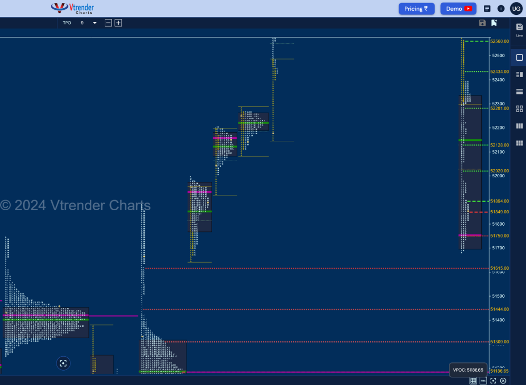 Screenshot 2024 10 04 At 08 14 14 Mp Charts Banknifty Spt Weekly Spot Charts (23Rd To 27Th Sep 2024) And Market Profile Analysis Banknifty Futures, Charts, Day Trading, Intraday Trading, Intraday Trading Strategies, Market Profile, Market Profile Trading Strategies, Nifty Futures, Order Flow Analysis, Support And Resistance, Technical Analysis, Trading Strategies, Volume Profile Trading