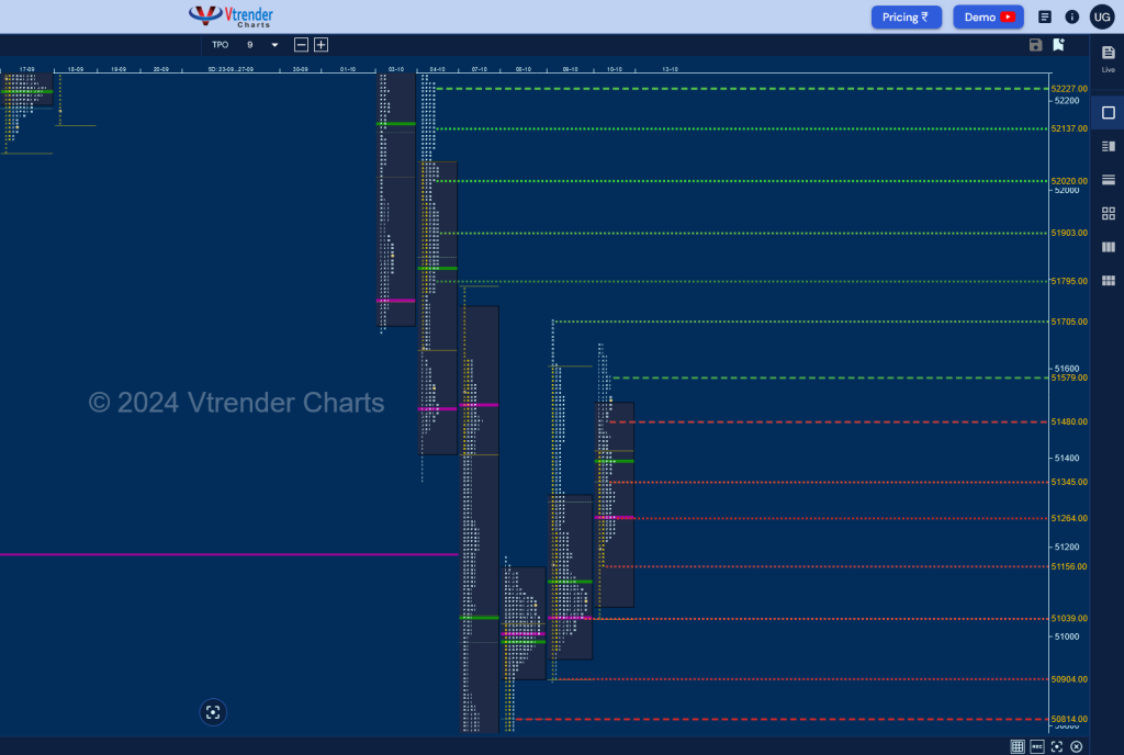 Screenshot 2024 10 11 At 08 47 59 Mp Charts Banknifty Spt Weekly Spot Charts (30Th Sep To 04Th Oct 2024) And Market Profile Analysis Banknifty Futures, Charts, Day Trading, Intraday Trading, Intraday Trading Strategies, Market Profile, Market Profile Trading Strategies, Nifty Futures, Order Flow Analysis, Support And Resistance, Technical Analysis, Trading Strategies, Volume Profile Trading