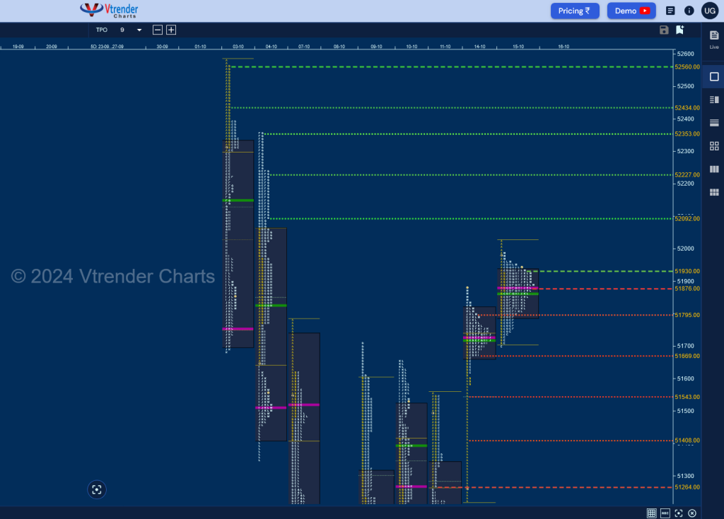 Screenshot 2024 10 16 At 07 09 44 Mp Charts Banknifty Spt Weekly Spot Charts (07Th To 11Th Oct 2024) And Market Profile Analysis Banknifty Futures, Charts, Day Trading, Intraday Trading, Intraday Trading Strategies, Market Profile, Market Profile Trading Strategies, Nifty Futures, Order Flow Analysis, Support And Resistance, Technical Analysis, Trading Strategies, Volume Profile Trading