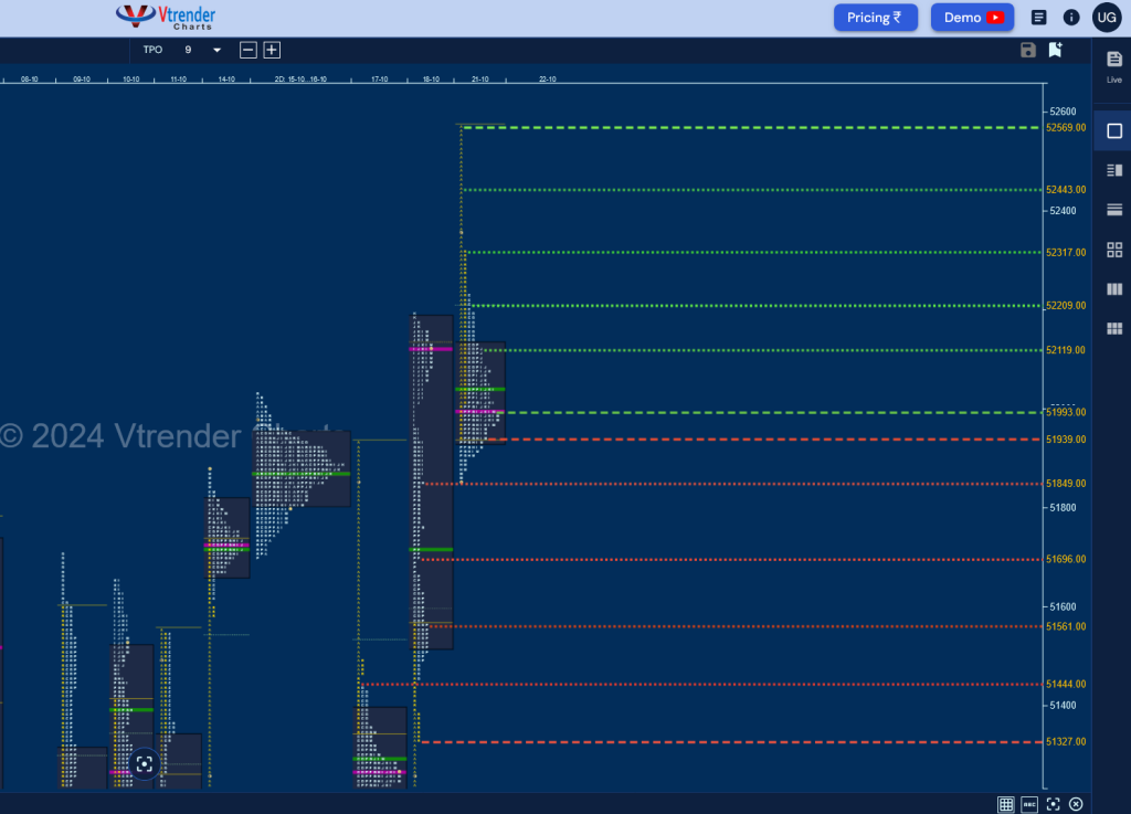 Screenshot 2024 10 22 At 09 07 22 Mp Charts Banknifty Spt Weekly Spot Charts (14Th To 18Th Oct 2024) And Market Profile Analysis Banknifty Futures, Charts, Day Trading, Intraday Trading, Intraday Trading Strategies, Market Profile, Market Profile Trading Strategies, Nifty Futures, Order Flow Analysis, Support And Resistance, Technical Analysis, Trading Strategies, Volume Profile Trading