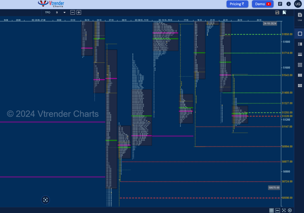 Screenshot 2024 10 24 At 08 03 05 Mp Charts Banknifty Spt Weekly Spot Charts (14Th To 18Th Oct 2024) And Market Profile Analysis Banknifty Futures, Charts, Day Trading, Intraday Trading, Intraday Trading Strategies, Market Profile, Market Profile Trading Strategies, Nifty Futures, Order Flow Analysis, Support And Resistance, Technical Analysis, Trading Strategies, Volume Profile Trading