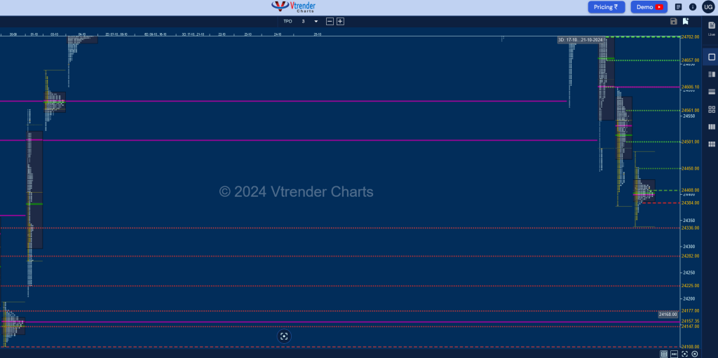 Screenshot 2024 10 24 At 22 28 07 Mp Charts Nifty Spt Weekly Spot Charts (14Th To 18Th Oct 2024) And Market Profile Analysis Banknifty Futures, Charts, Day Trading, Intraday Trading, Intraday Trading Strategies, Market Profile, Market Profile Trading Strategies, Nifty Futures, Order Flow Analysis, Support And Resistance, Technical Analysis, Trading Strategies, Volume Profile Trading