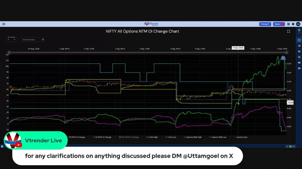 Explore Vtrender Charts Navigate 2 Vmr Audio Sessions (Oct 2024) Order Flow Analysis