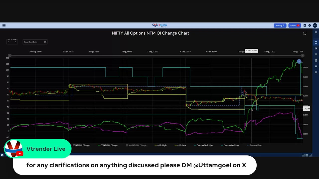 Explore Vtrender Charts Navigate 2 Forum