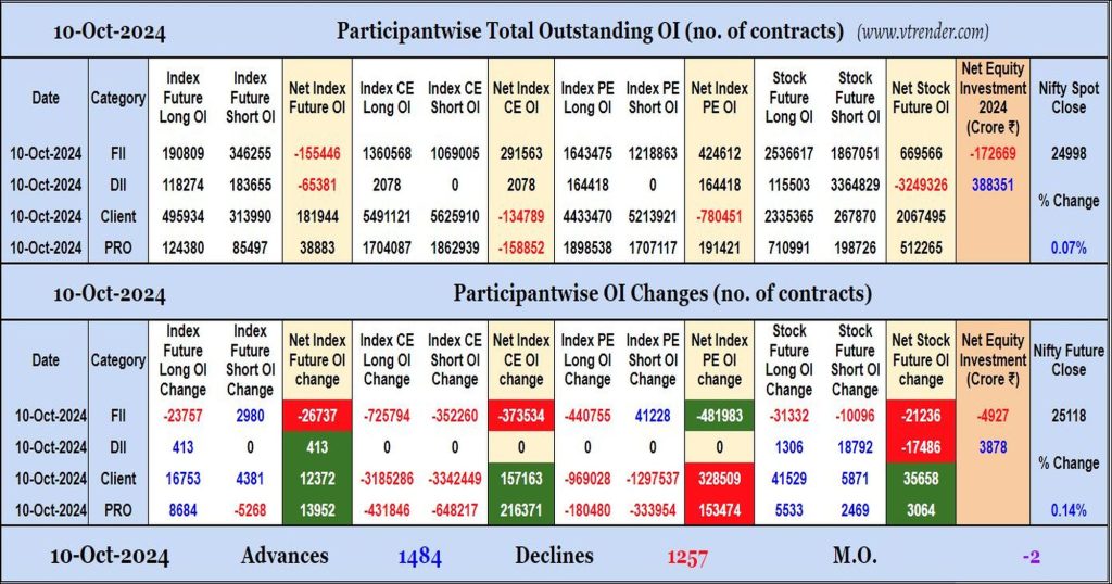 Participantwise Open Interest