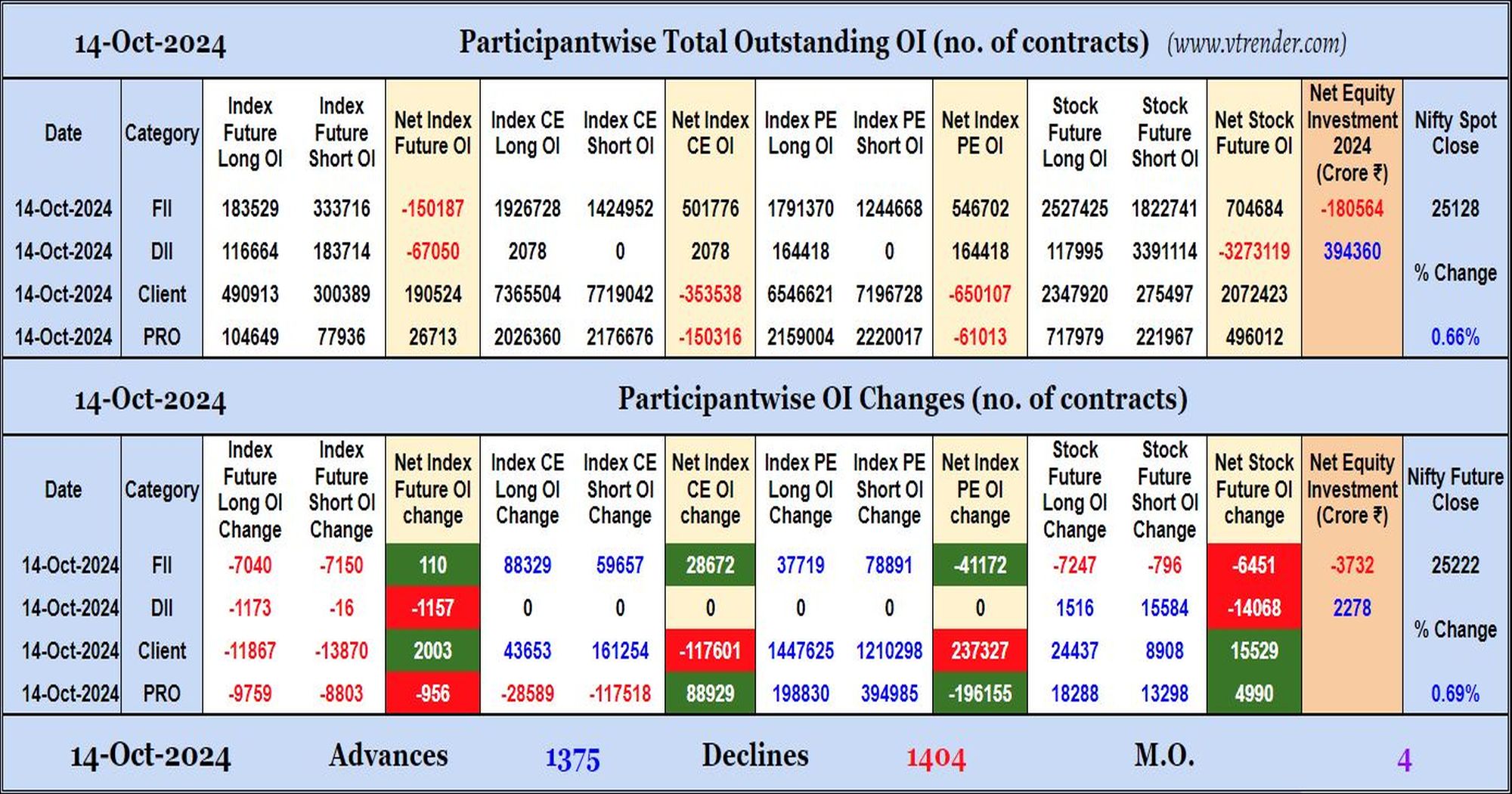 Participantwise Open Interest