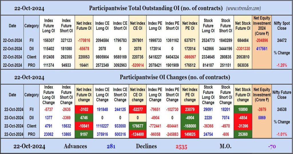 Participantwise Open Interest