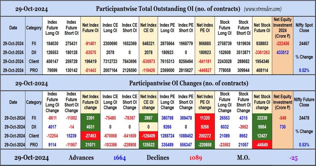 Participantwise Open Interest