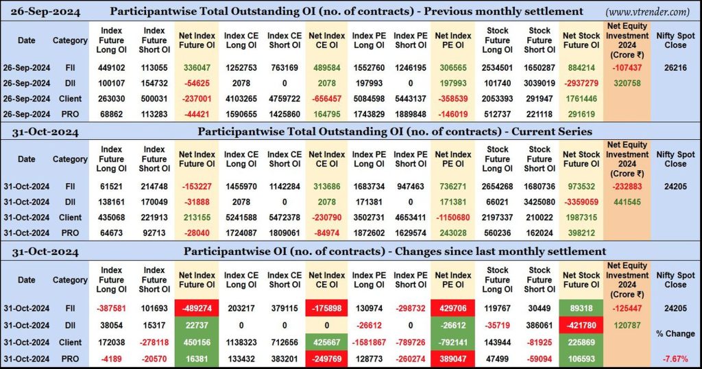 Participantwise Open Interest