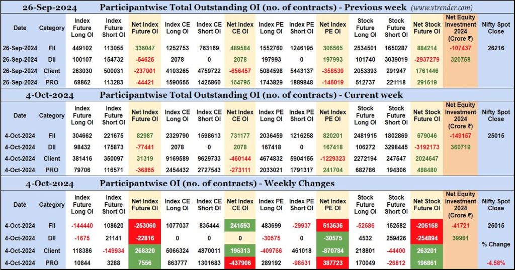 Participantwise Open Interest