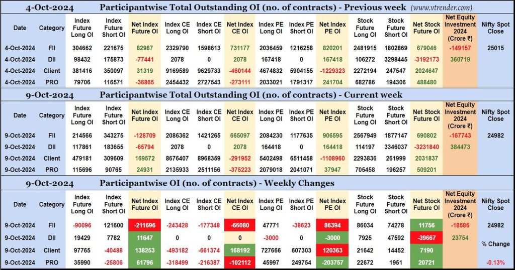 Participantwise Open Interest