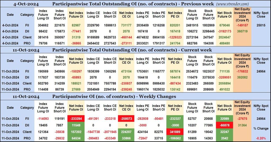 Participantwise Open Interest