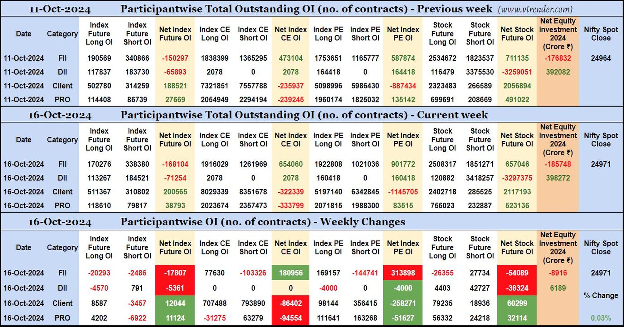 Participantwise Open Interest