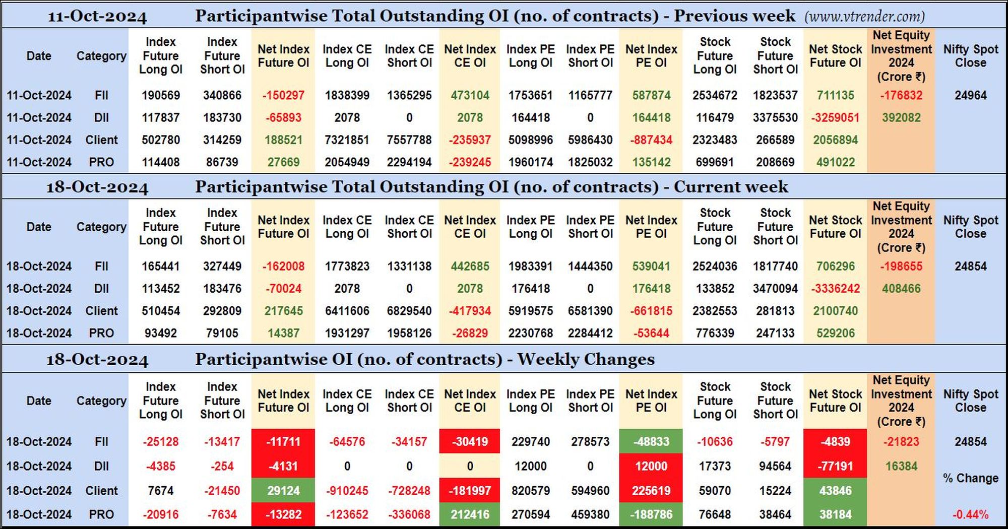 Participantwise Open Interest